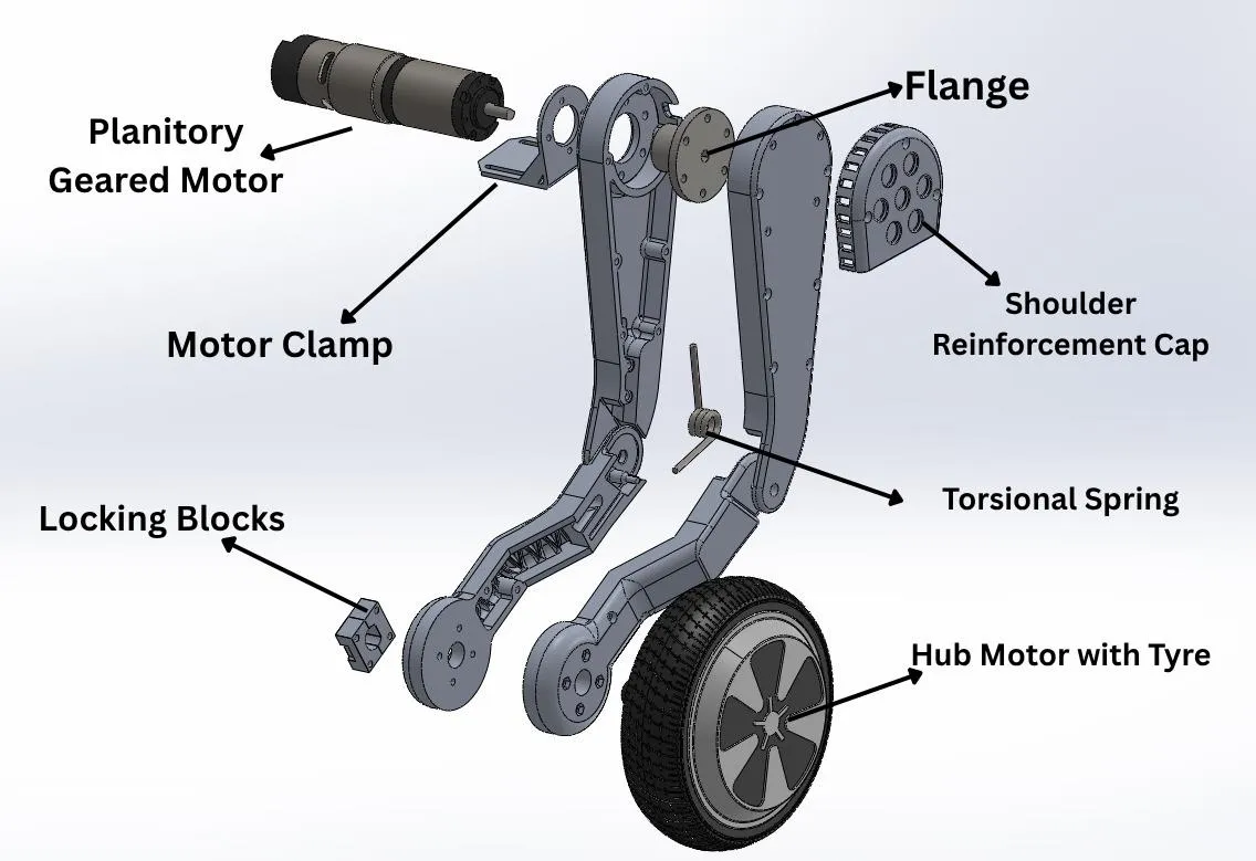 Exploded view of leg-wheel assembly