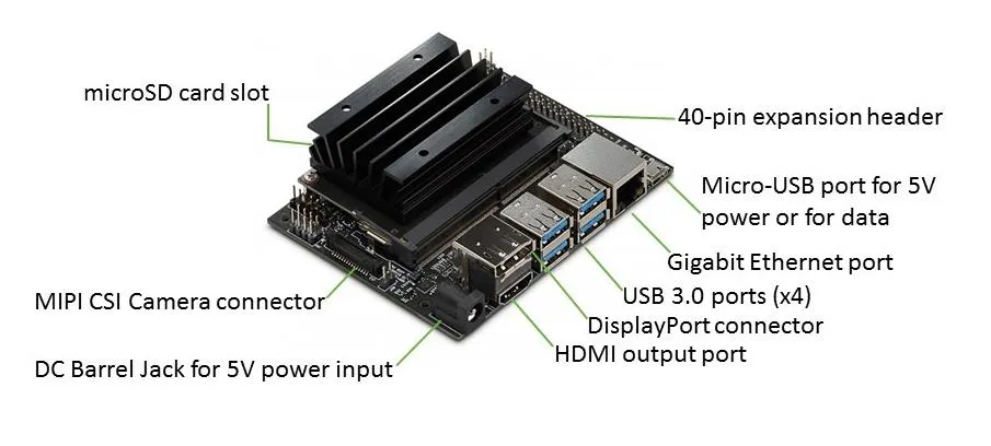 NVIDIA Jetson Nano core single board computer